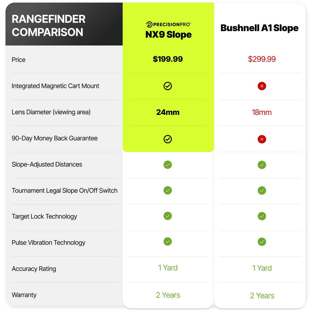 NX9 SLOPE RANGEFINDER